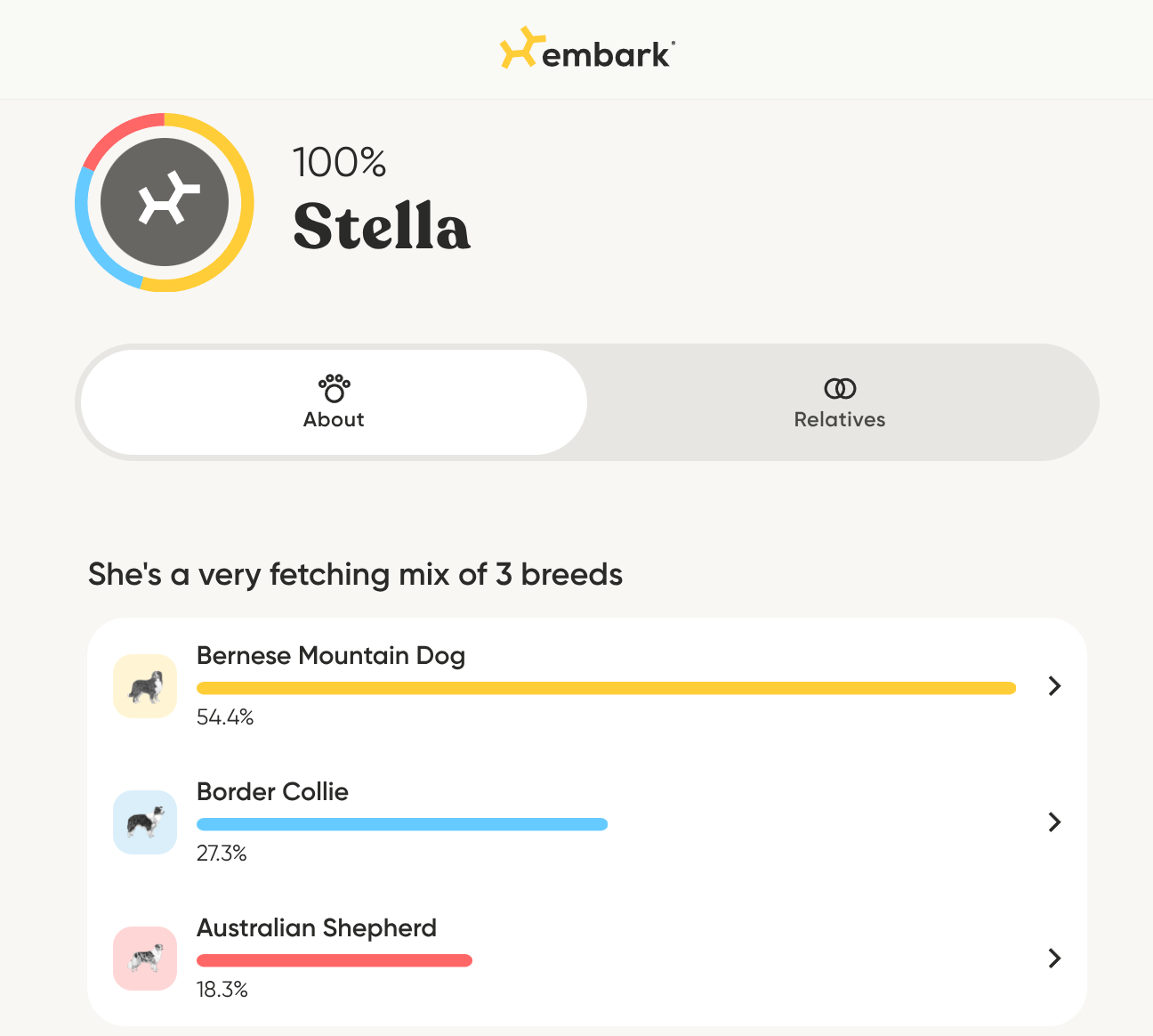 Test ADN de Stella (Embark)